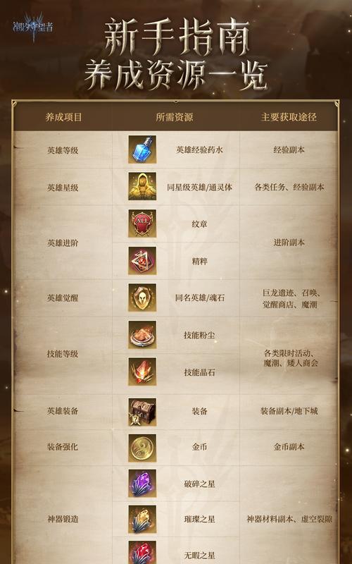 妖魂潮汐新手玩家攻略（深入解析妖魂潮汐的基本玩法和技巧）
