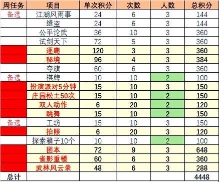 《逆水寒》快速提升活跃度攻略（成为高活跃度玩家的秘诀）