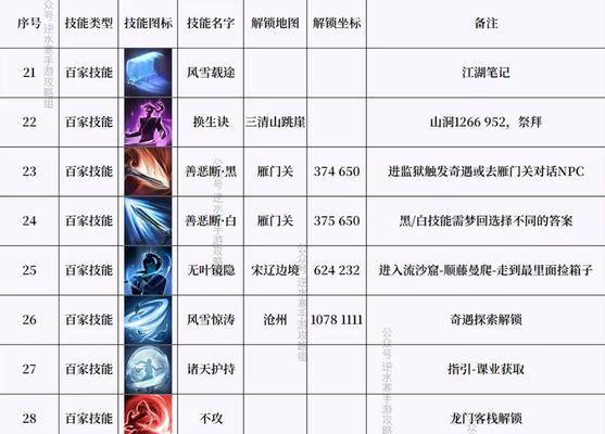 逆水寒职业技能效果详情解析（探秘逆水寒各职业技能的强大威力）